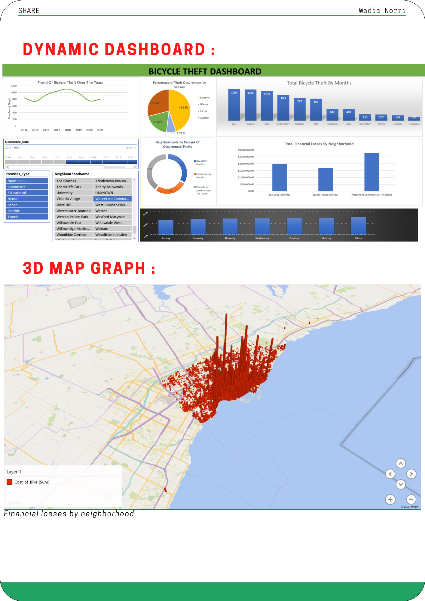 Excel dynamic dashboard