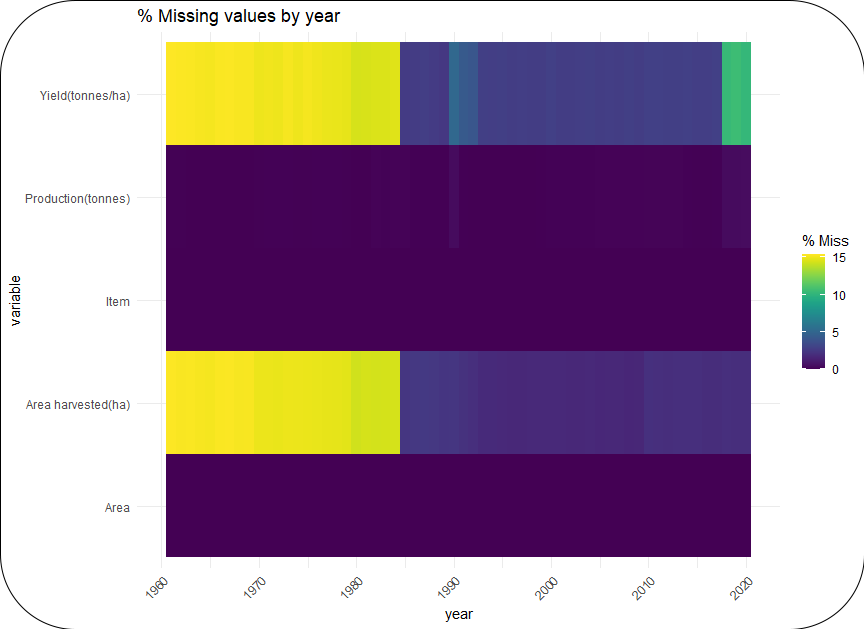 R missing values plot